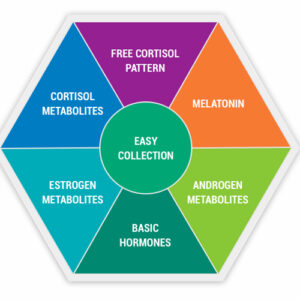 https://chroneva.com/wp-content/uploads/2022/03/Comprehensive-Hormones-300x300.jpg