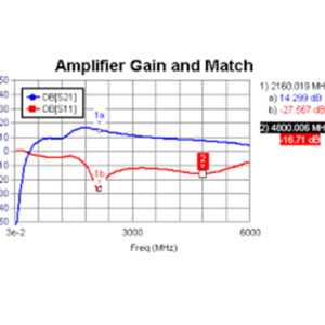 https://chroneva.com/wp-content/uploads/2022/03/Quadra-Marker-With-Graph-300x300.jpg